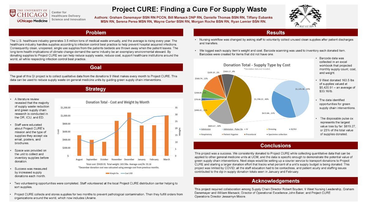 project-cure-finding-a-cure-for-supply-waste-hdsi