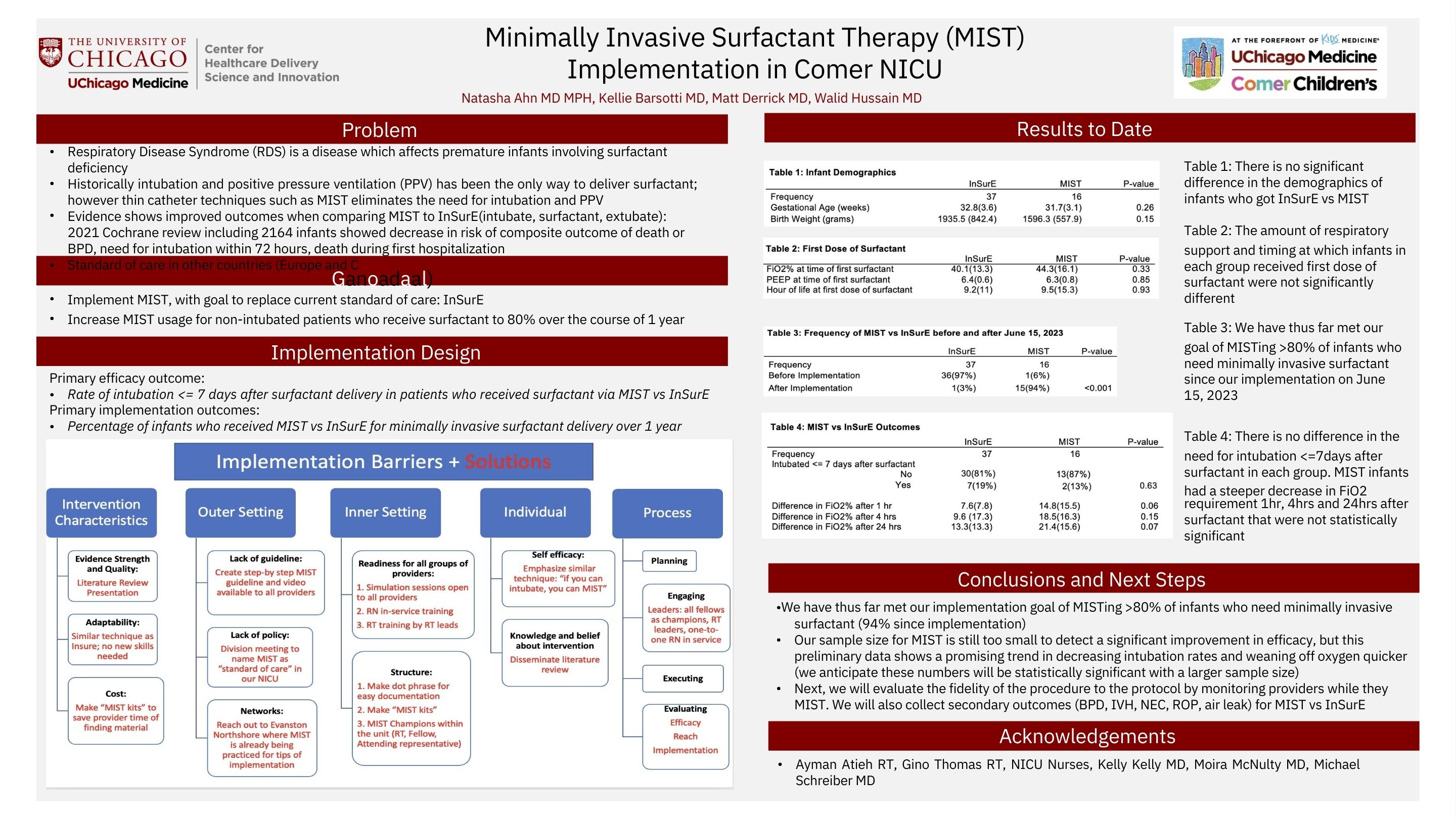 AHN_Minimally Invasive Surfactant Therapy MIST Implementation in Comer NICU