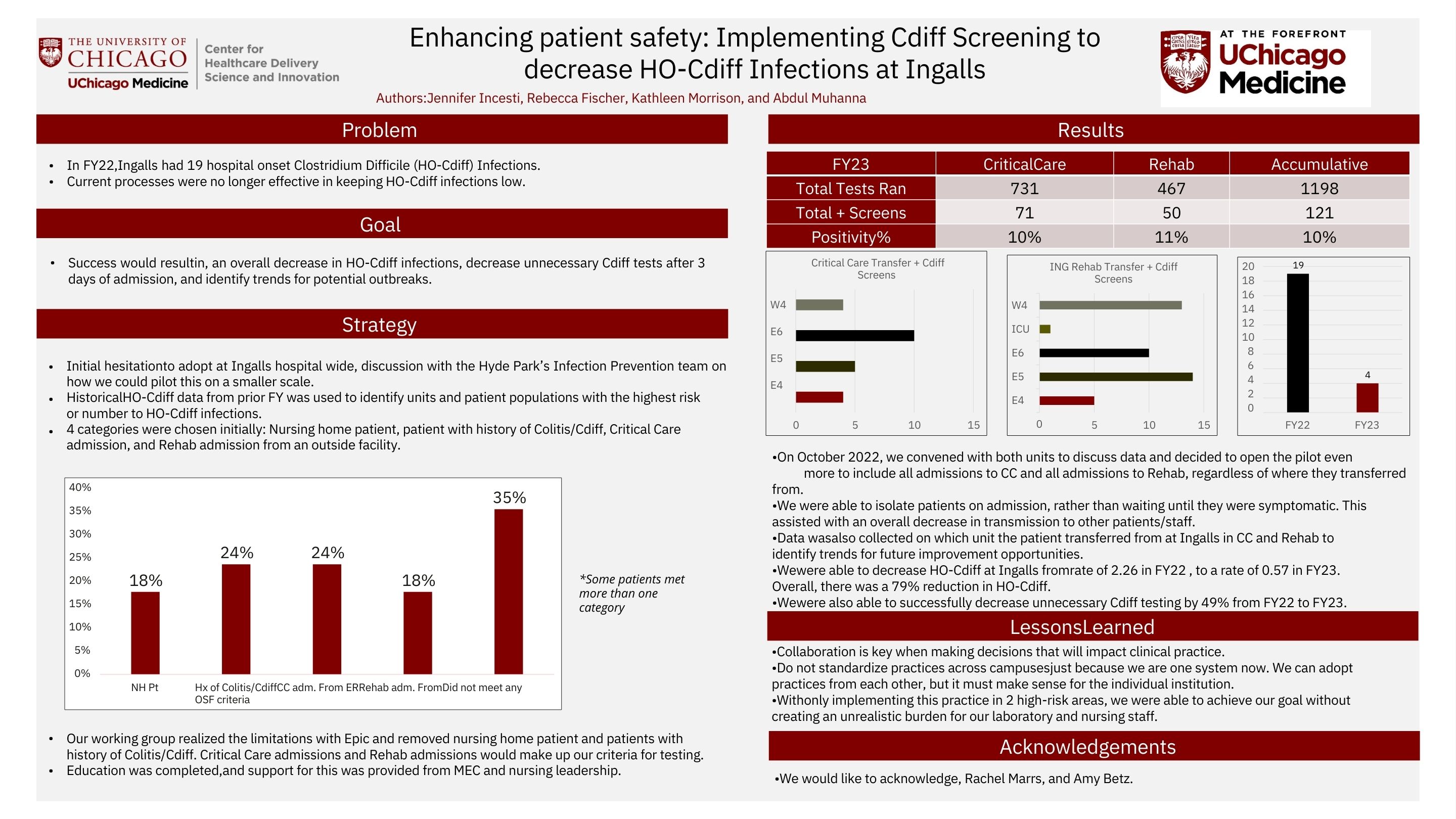 INCESTI_Enhancing Patient Safety Implementing Cdiff Screening to decrease HO Cdiff Infections at Ingalls