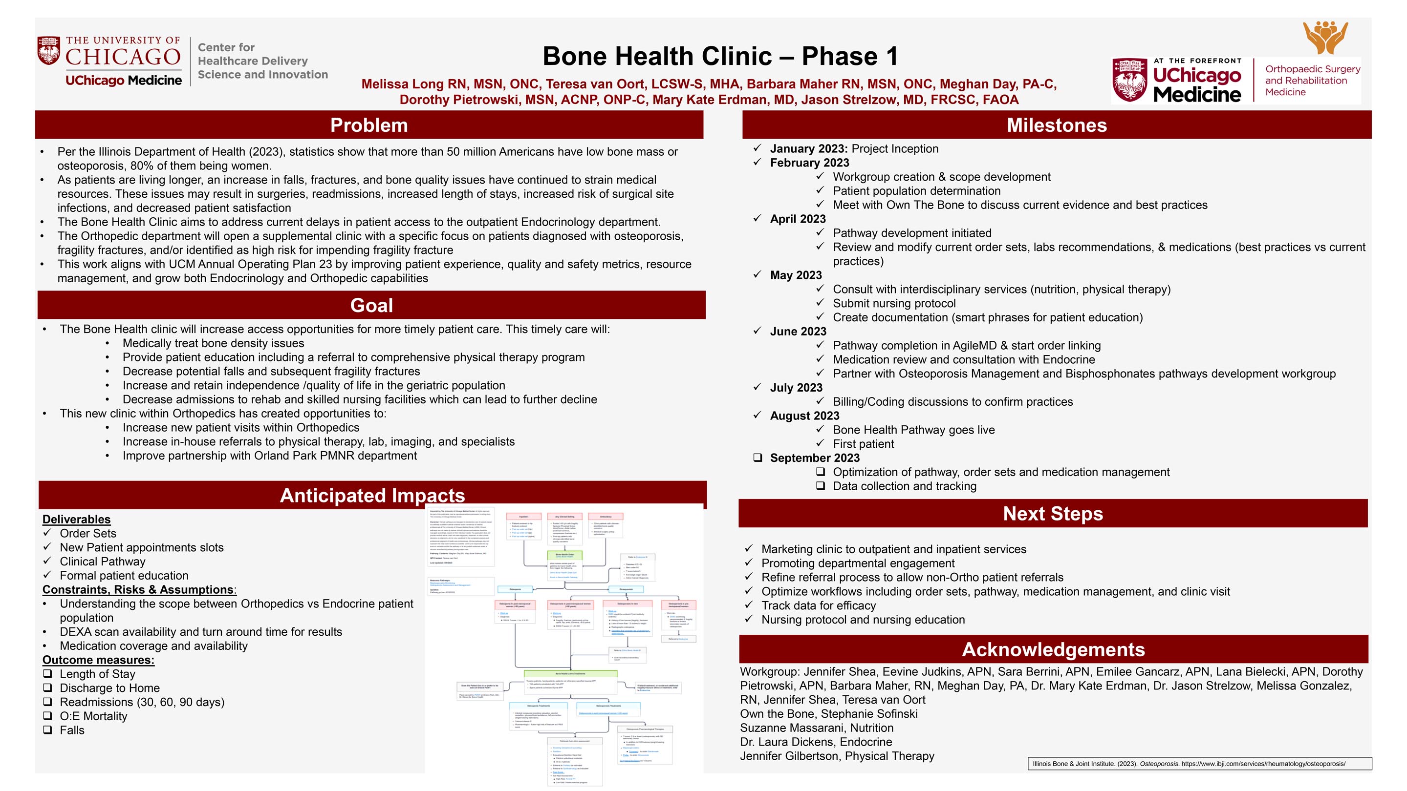 VANOORT_Bone Health Clinic Phase 1