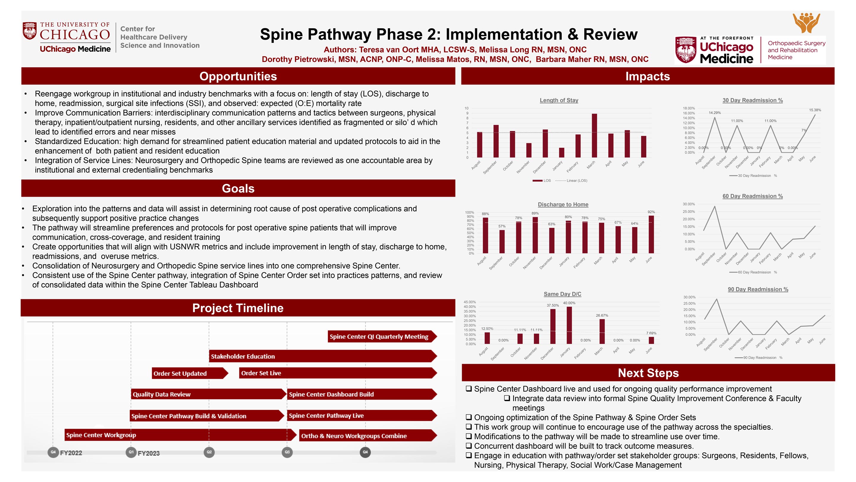 VANOORT_Spine Pathway Phase 2 Implementation and Review