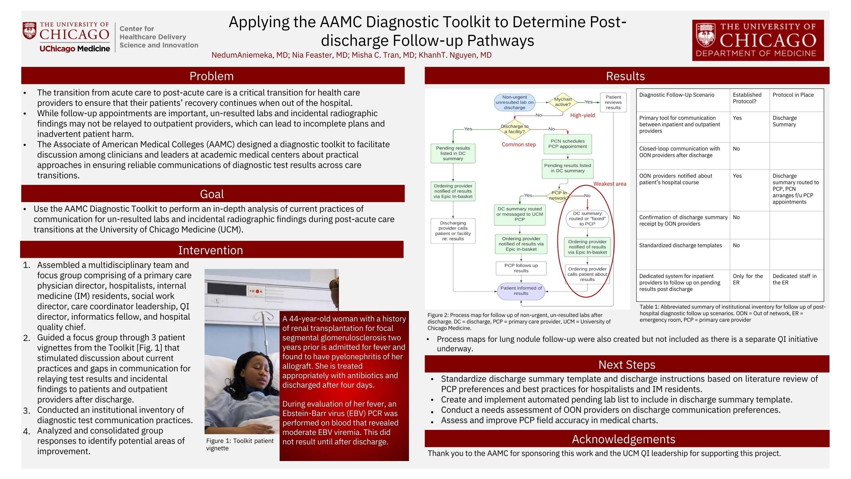 ANIEMEKA_Applying the AAMC Diagnostic Toolkit to Determine Post Discharge Follow Up Pathways