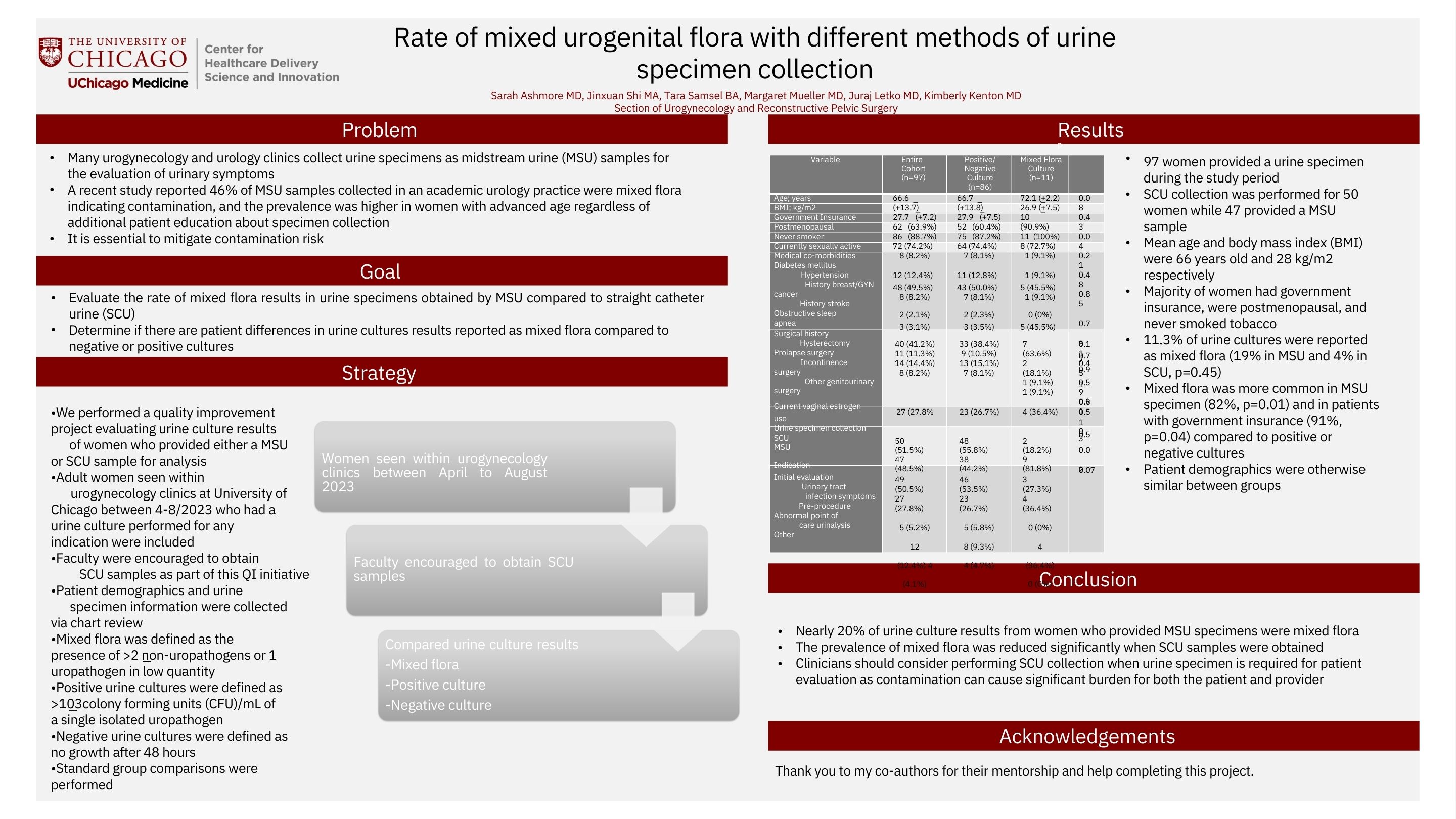 ASHMORE_Rate of mixed urogenital flora with different methods of urine specimen collection