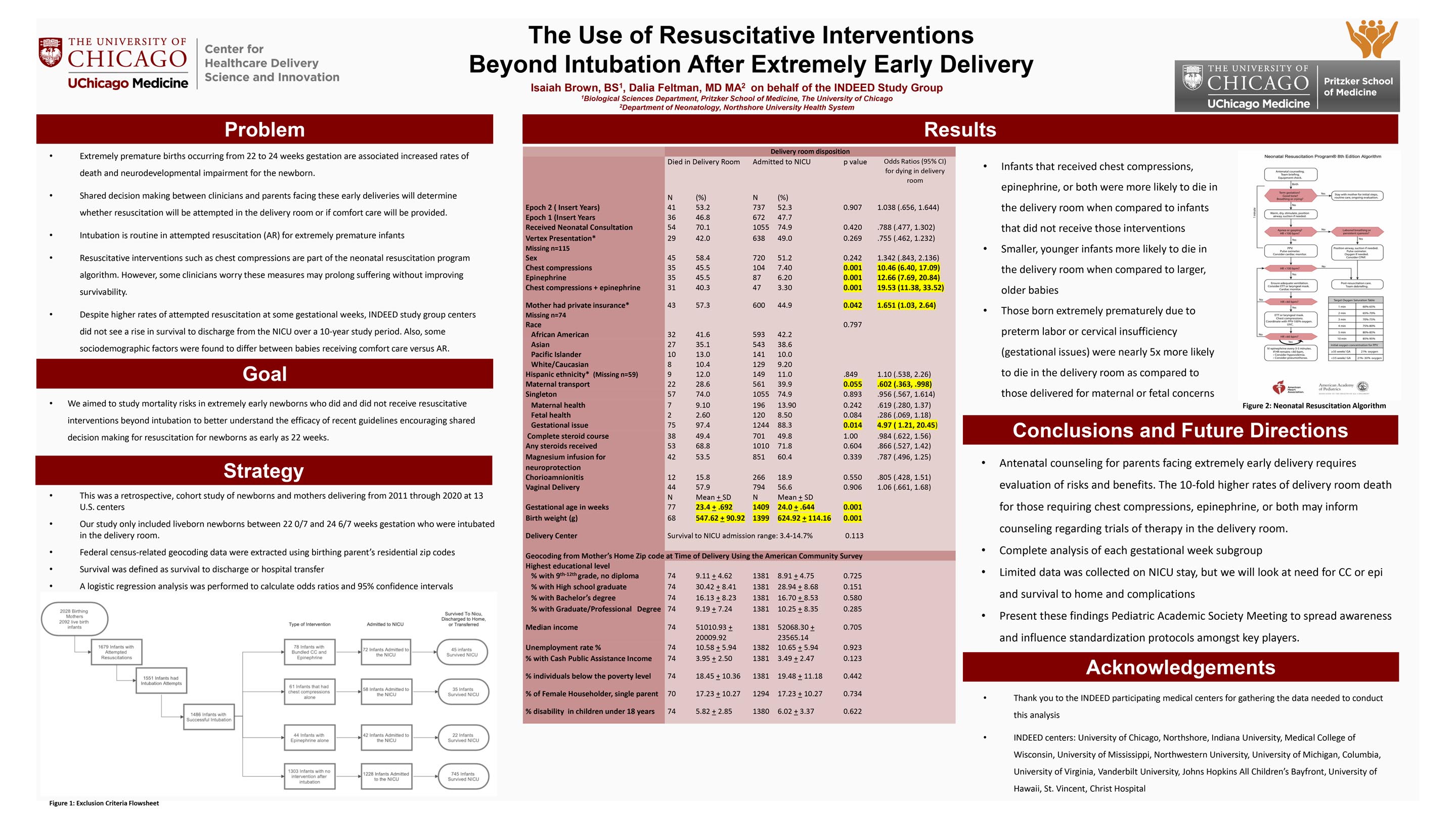 BROWN_The-Use-of-Resuscitative-Interventions-Beyond-Intubation-After-Extremely-Early-Delivery