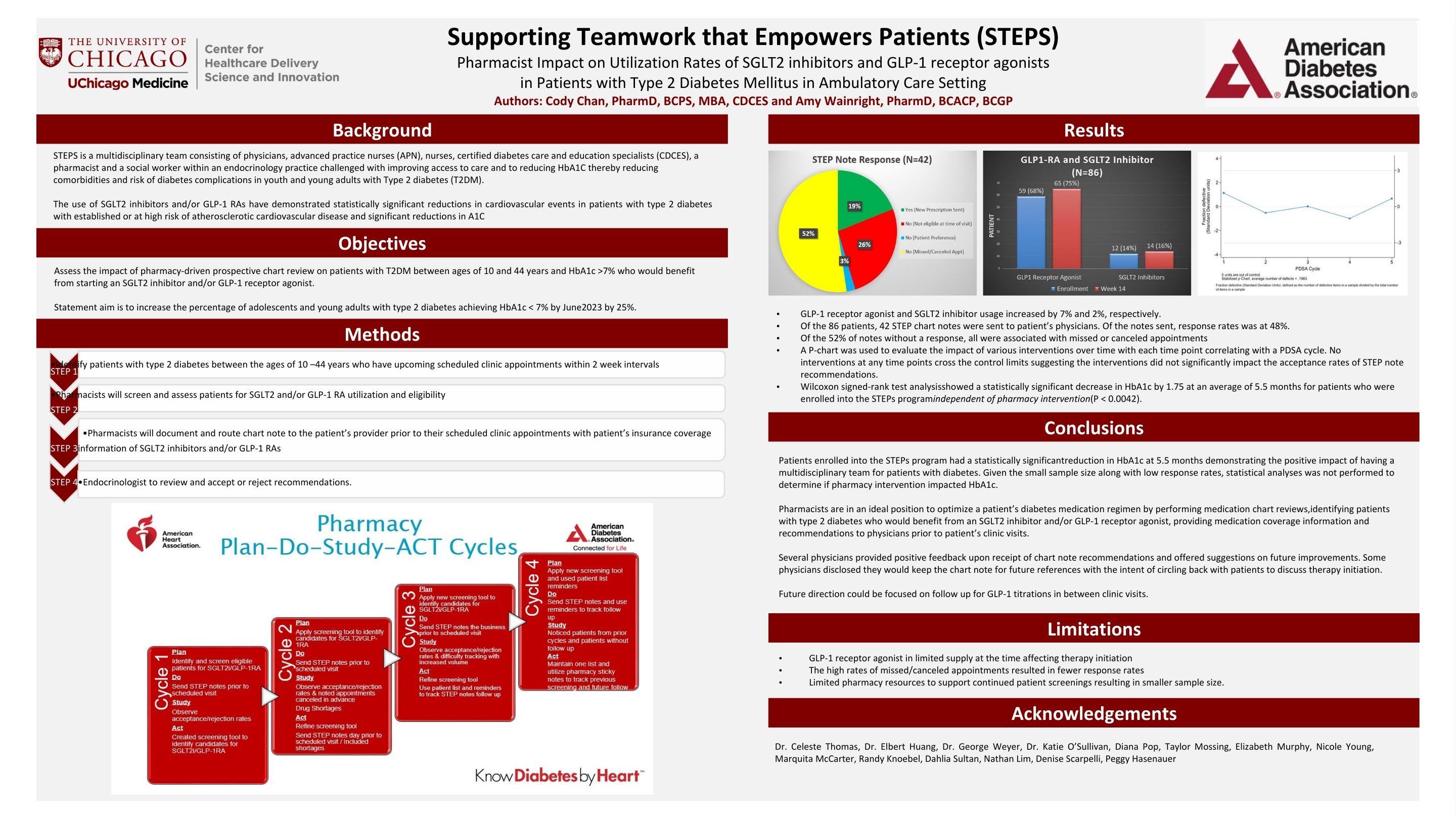 CHAN WAINRIGHT_STEPS Pharmacist Impact on Utilization Rates of SGLT2 inhibitors and GLP-1 receptor agonists in Ambulatory Care Setting.pdf (1)