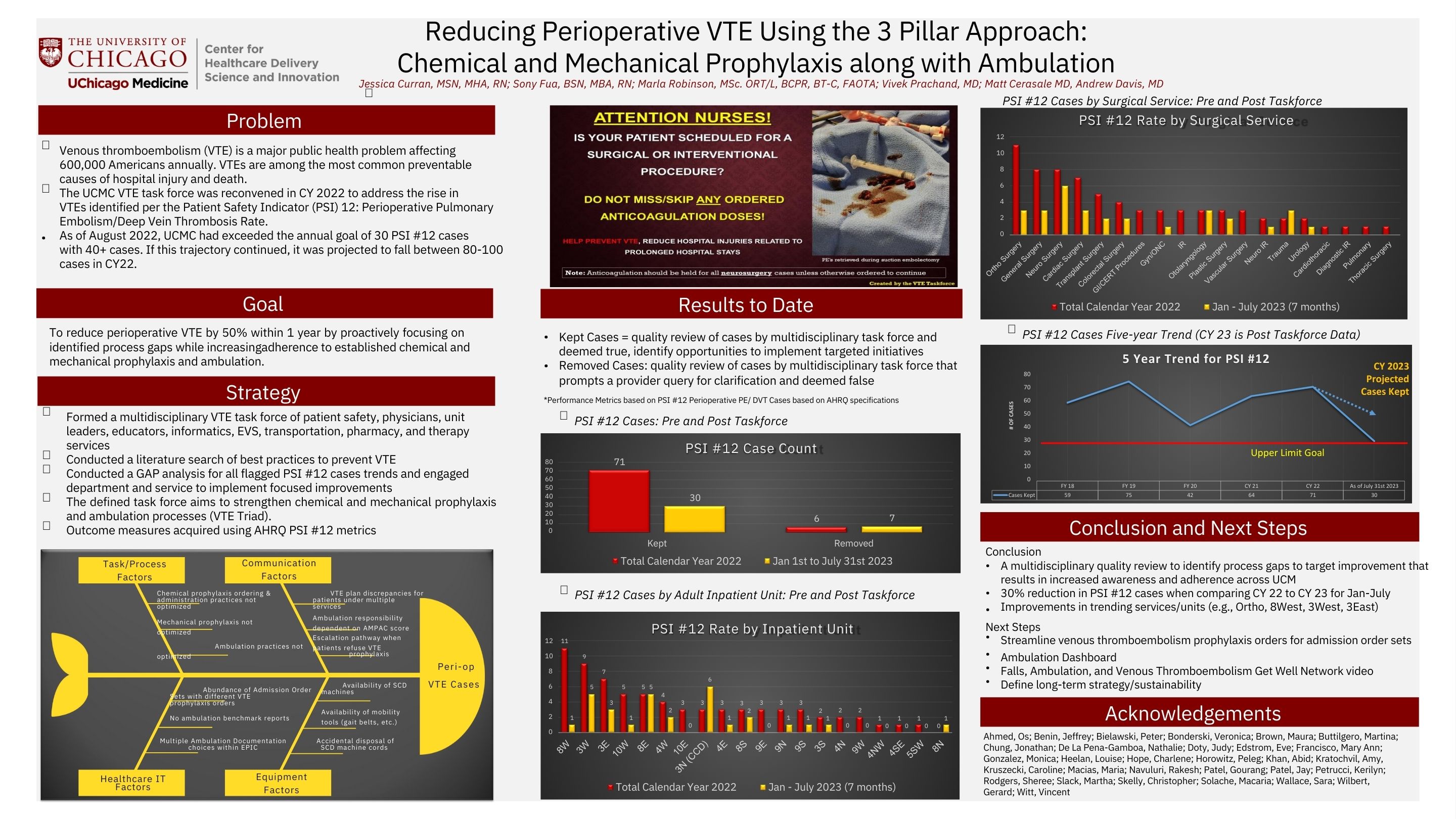 CURRAN_Reducing Perioperative VTE Using the 3 Pillar Approach