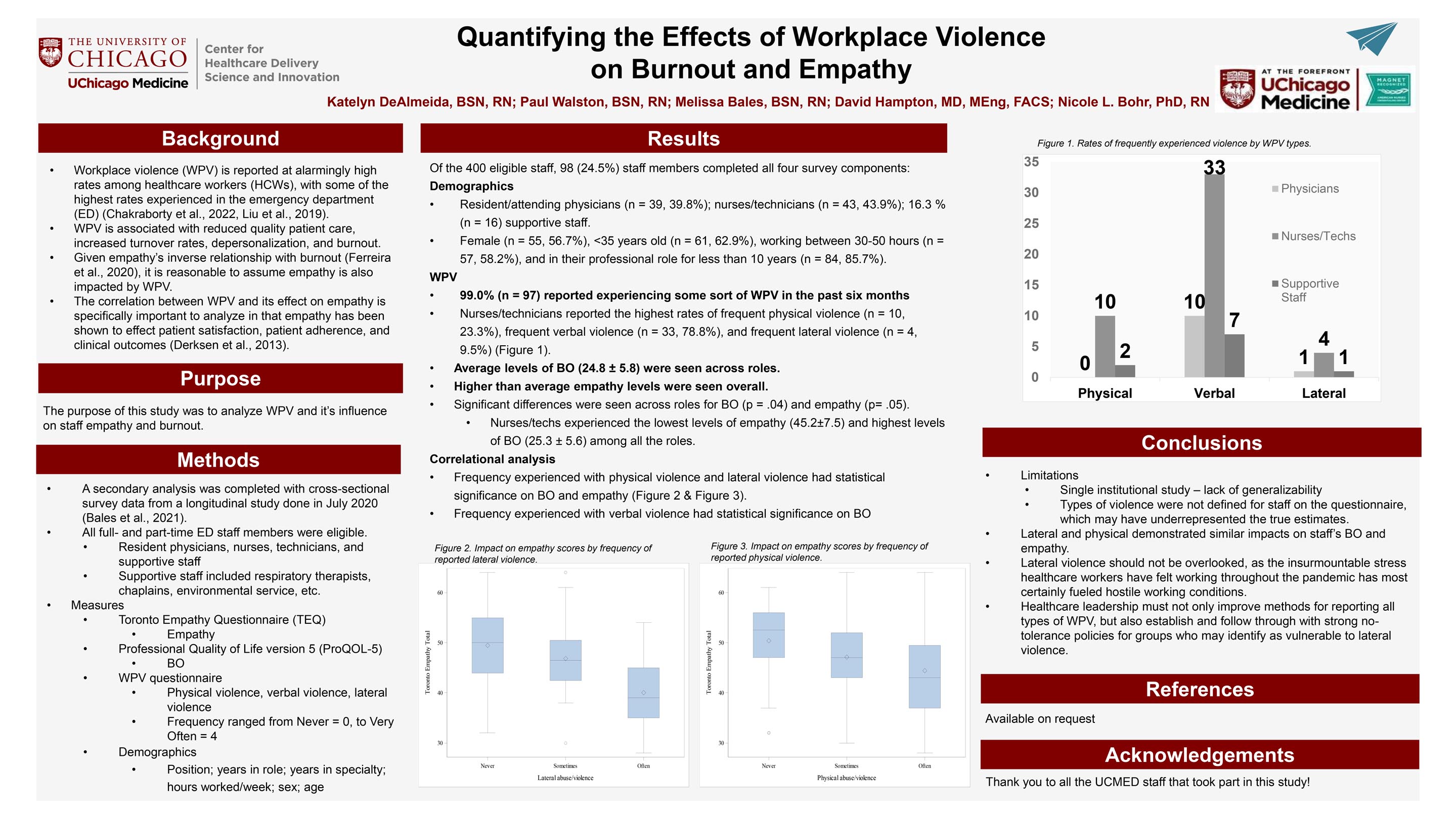 DEALMEIDA_Quantifying the Effects of Workplace Violence on Burnout and Empathy