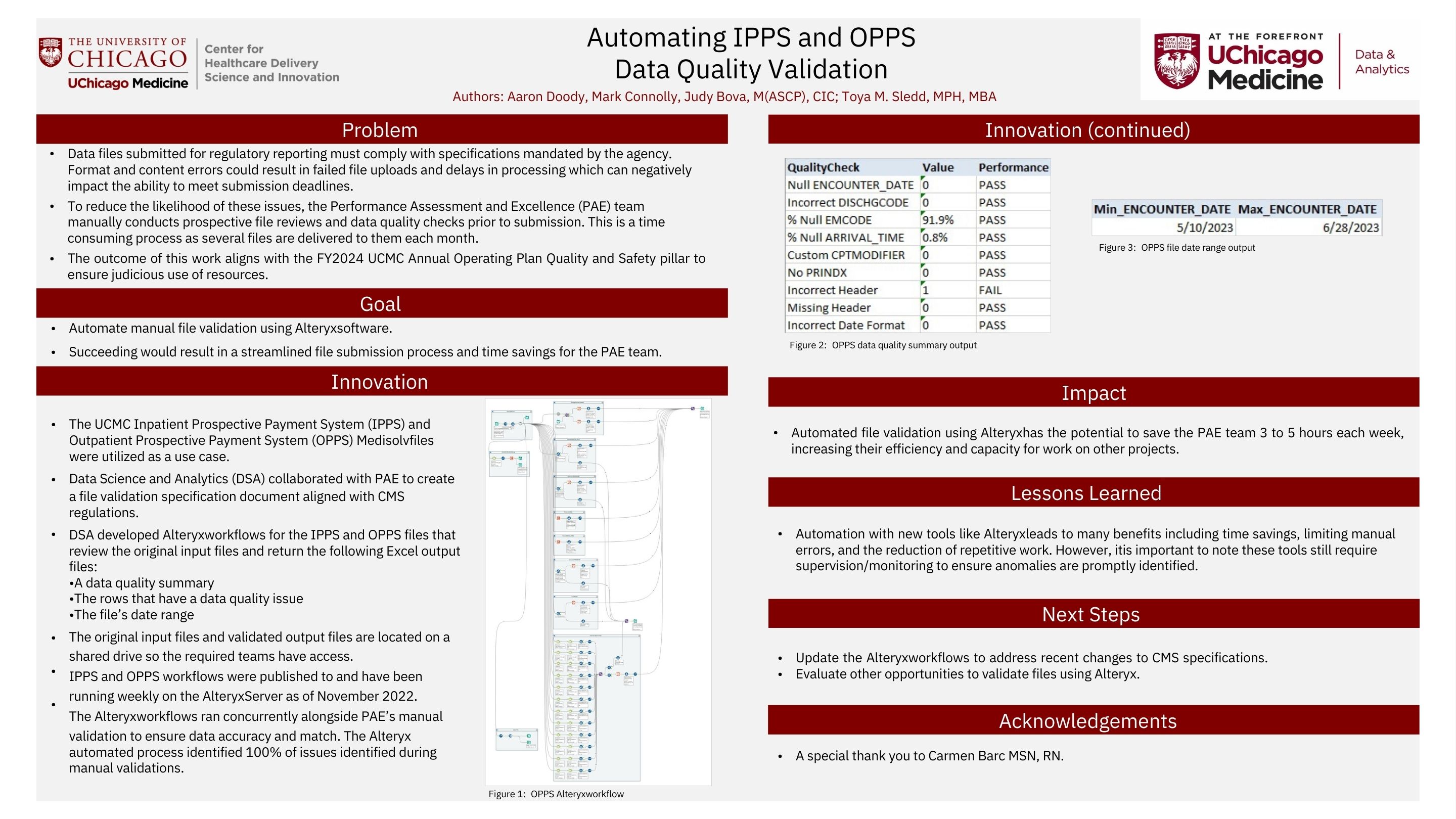 DOODY_Automating-IPPS-and-OPPS-Data-Quality-Validation