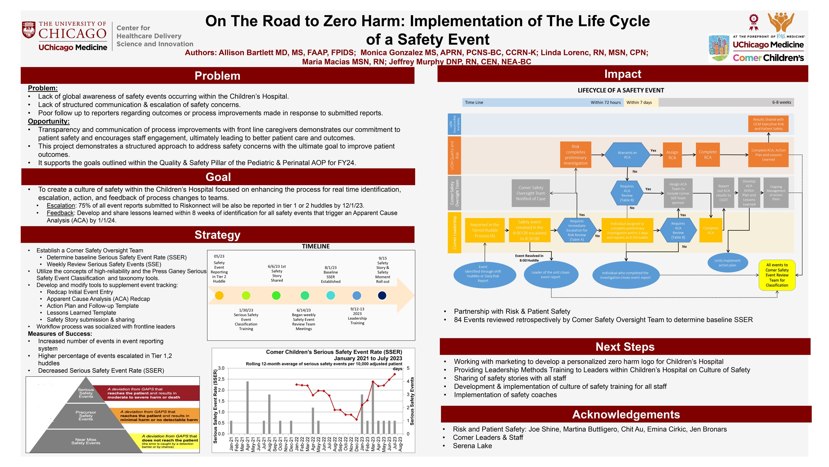 GONZALEZ_On The Road to Zero Harm- Implementation of the Life Cycle of a Safety Event
