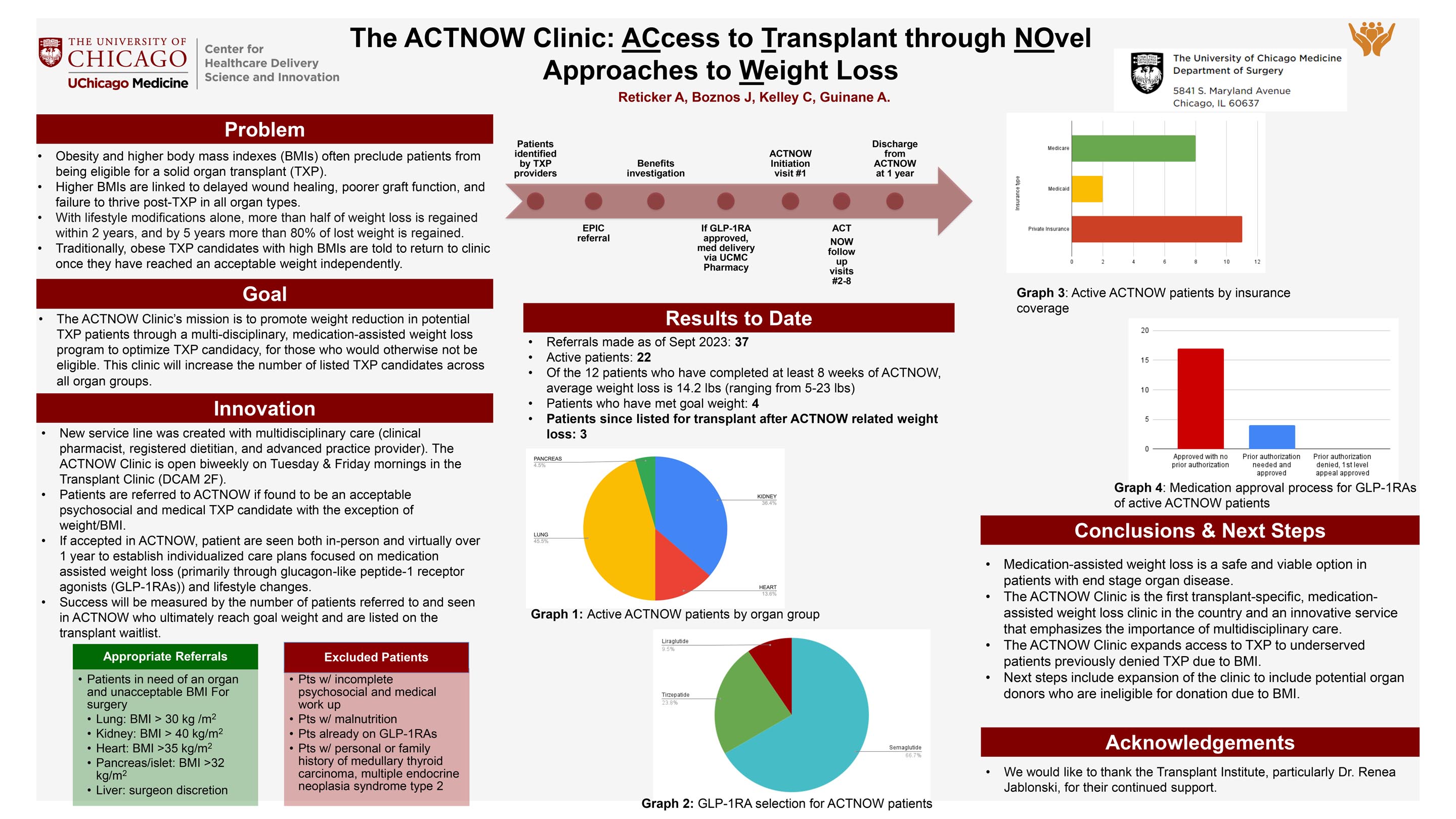 GUINANE_The ACTNOW Clinic- ACcess to Transplant through NOvel Approaches to Weight Loss