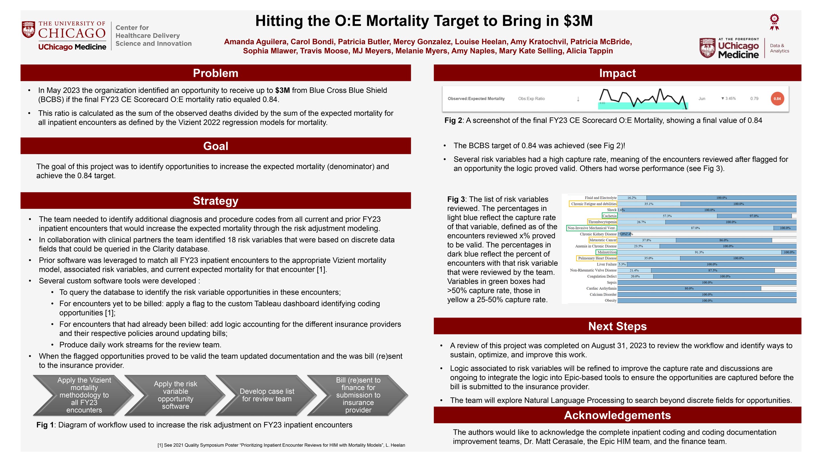 HEELAN_Hitting the O E Mortality Target to Bring in 3Million