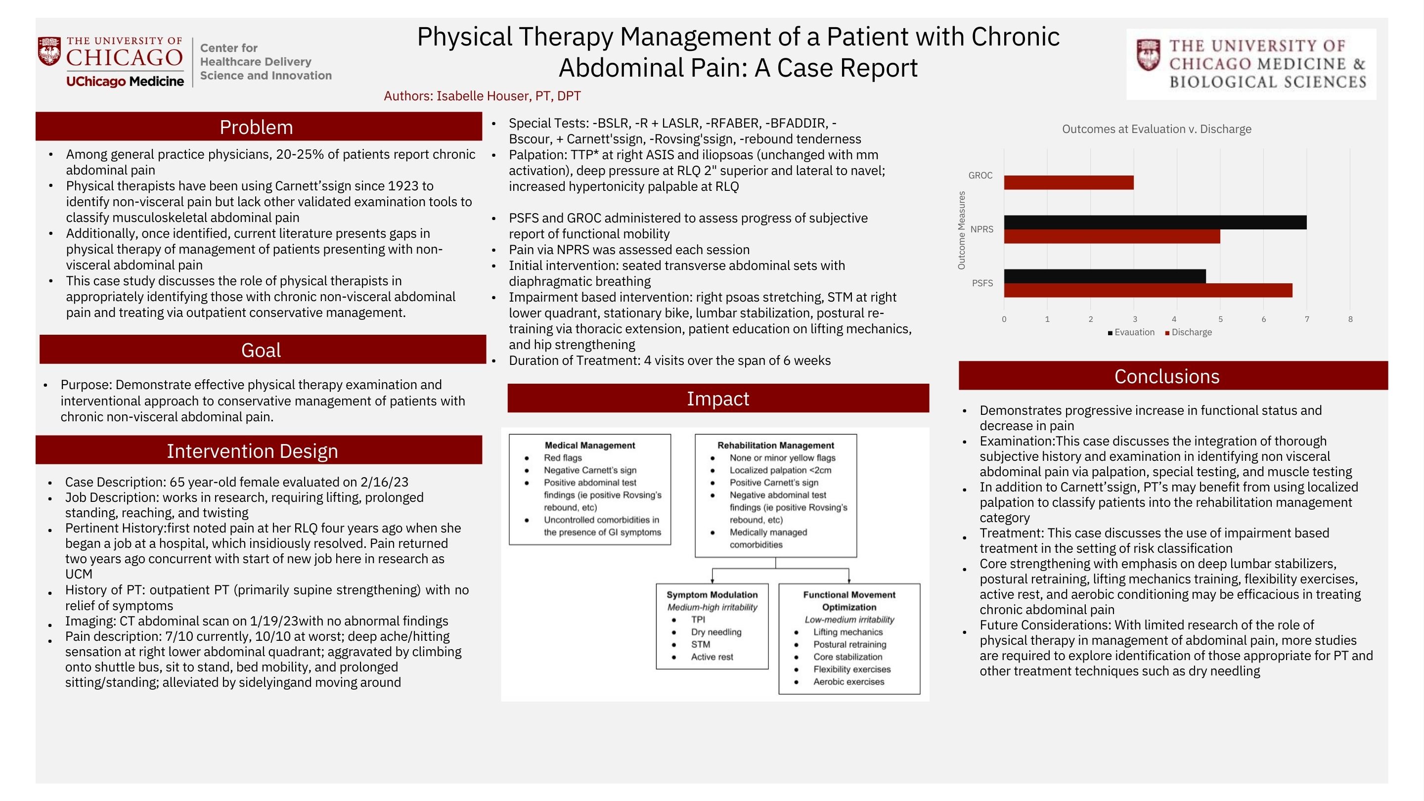 HOUSER_Physical-Therapy-Management-of-a-Patient-with-Chronic-Abdominal-Pain-A-Case-Report