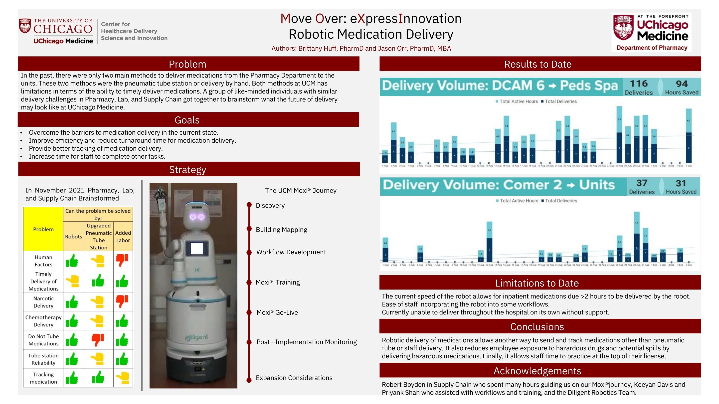 HUFF_Move Over- eXpress Innovation Robotic Medication Delivery