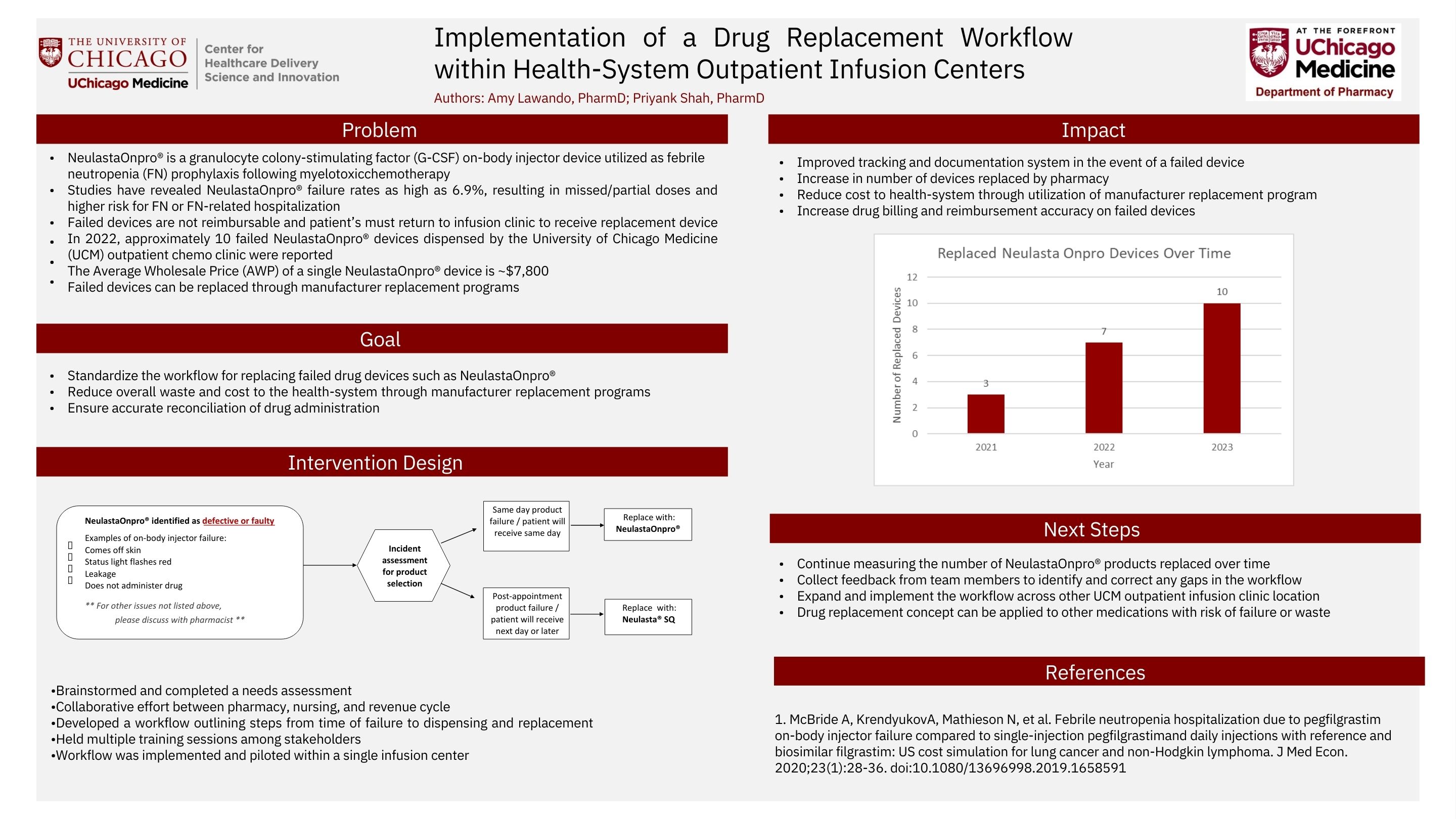 LAWANDO_Impementation-of-a-drug-replacement-Workflow-within-health-system-outpatient-infusion-center
