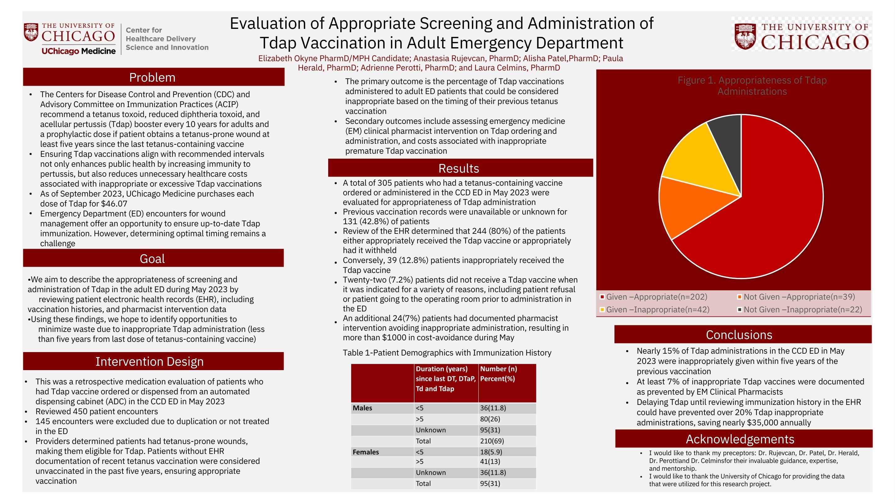 OKYNE_Evaluation-of-Appropriate-Screening-and-Administration-of-Tdap-Vaccination-in-Adult-Emergency-Department (1).pdf