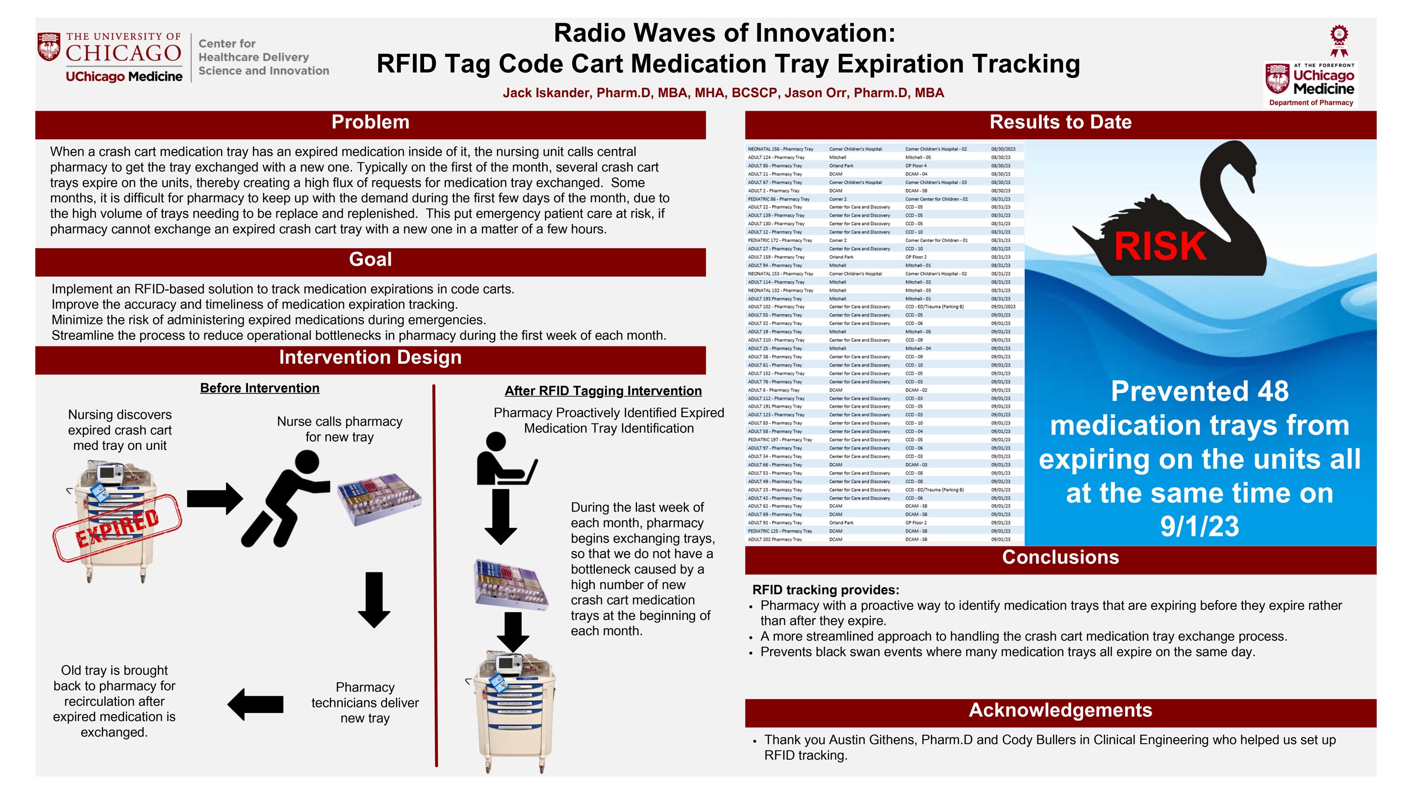 ORR_Radio Waves of Innovation- RFID Tag Code Cart Medication Tray Expiration Tracking