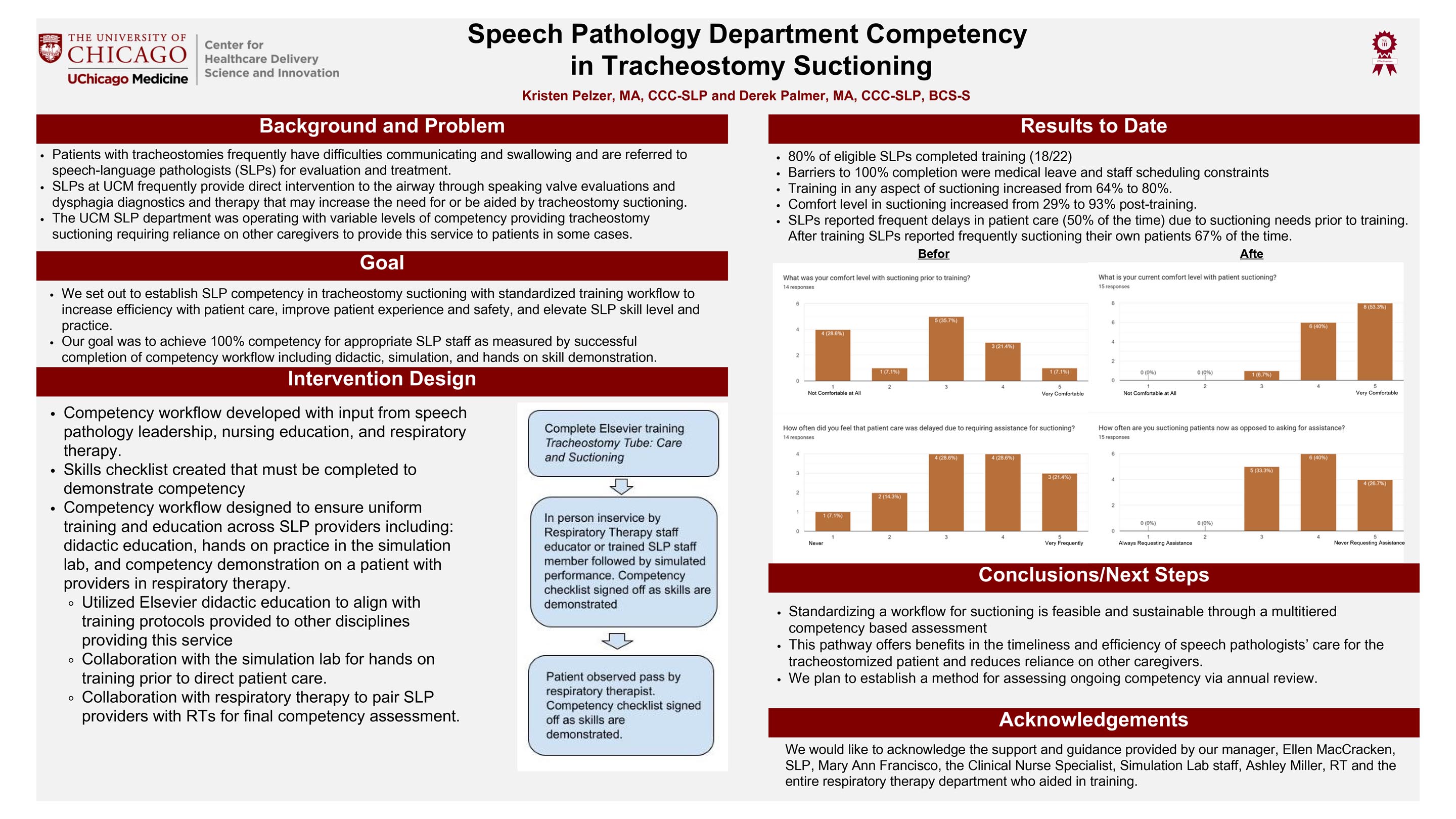 PALMER_Speech Pathology Department Competency in Tracheostomy Suctioning