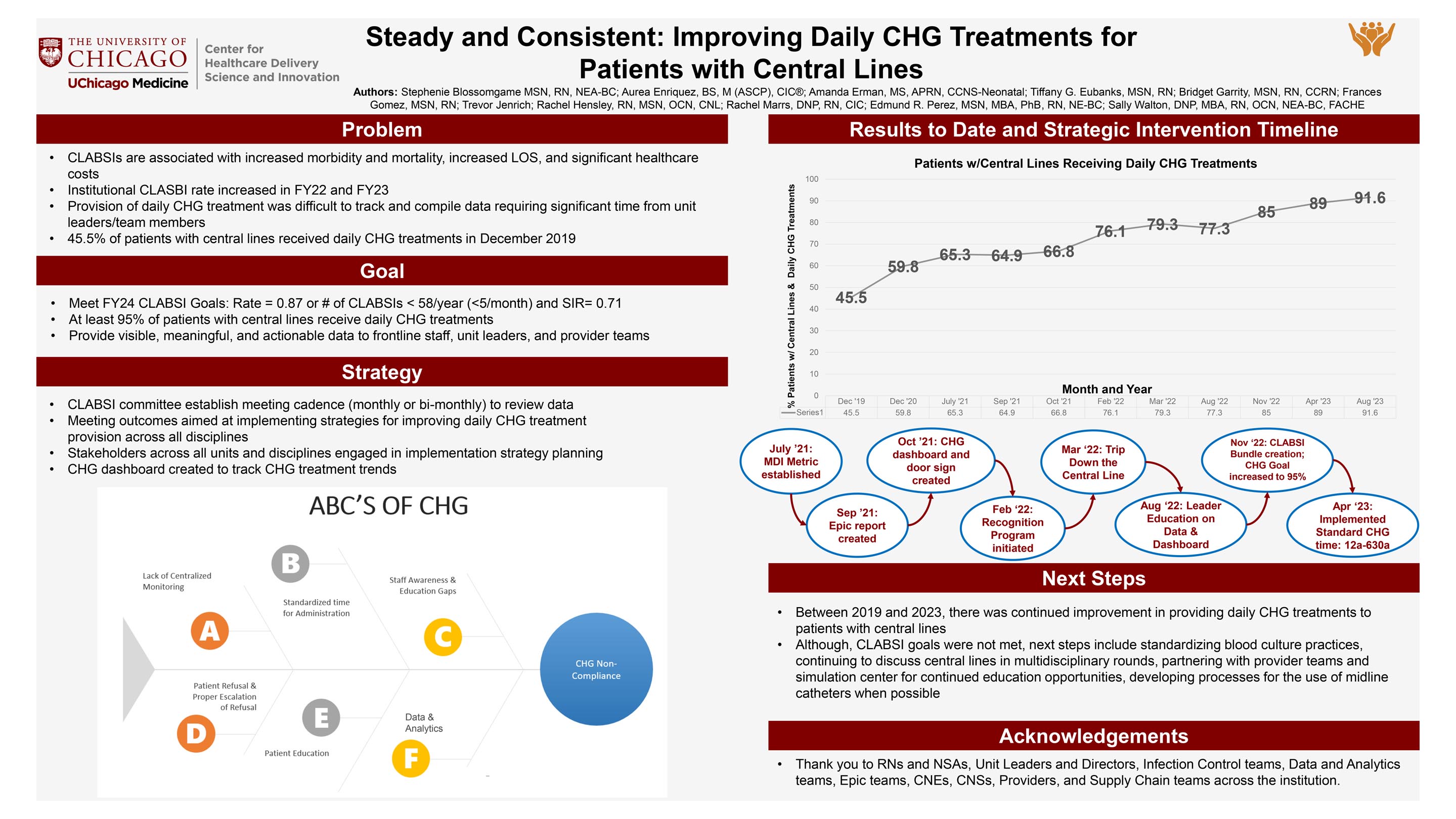 PEREZ_Steady and Consistent- Improving Daily CHG Treatments for Patients with Central Lines
