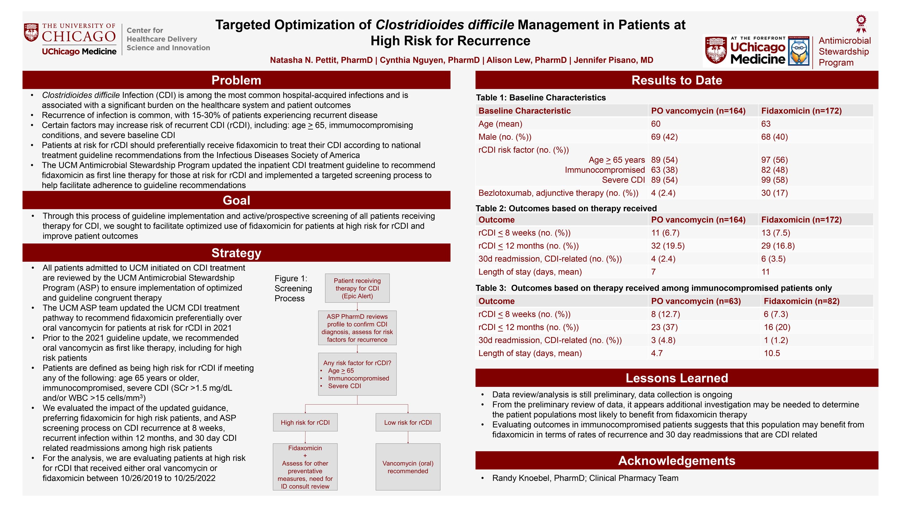 PETTIT_Targeted Optimization of Clostridioides difficile Management in Patients at High Risk for Recurrence