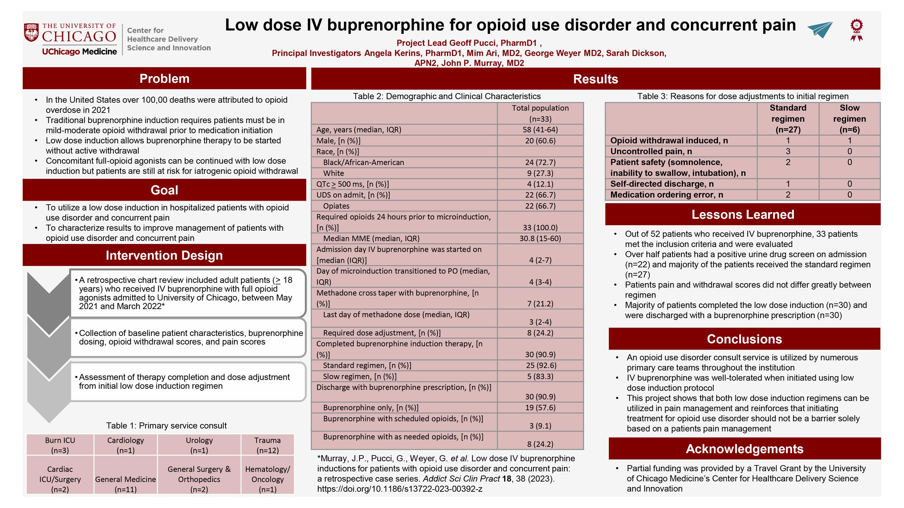 PUCCI_Low dose IV buprenorphine for opioid use disorder and concurrent pain