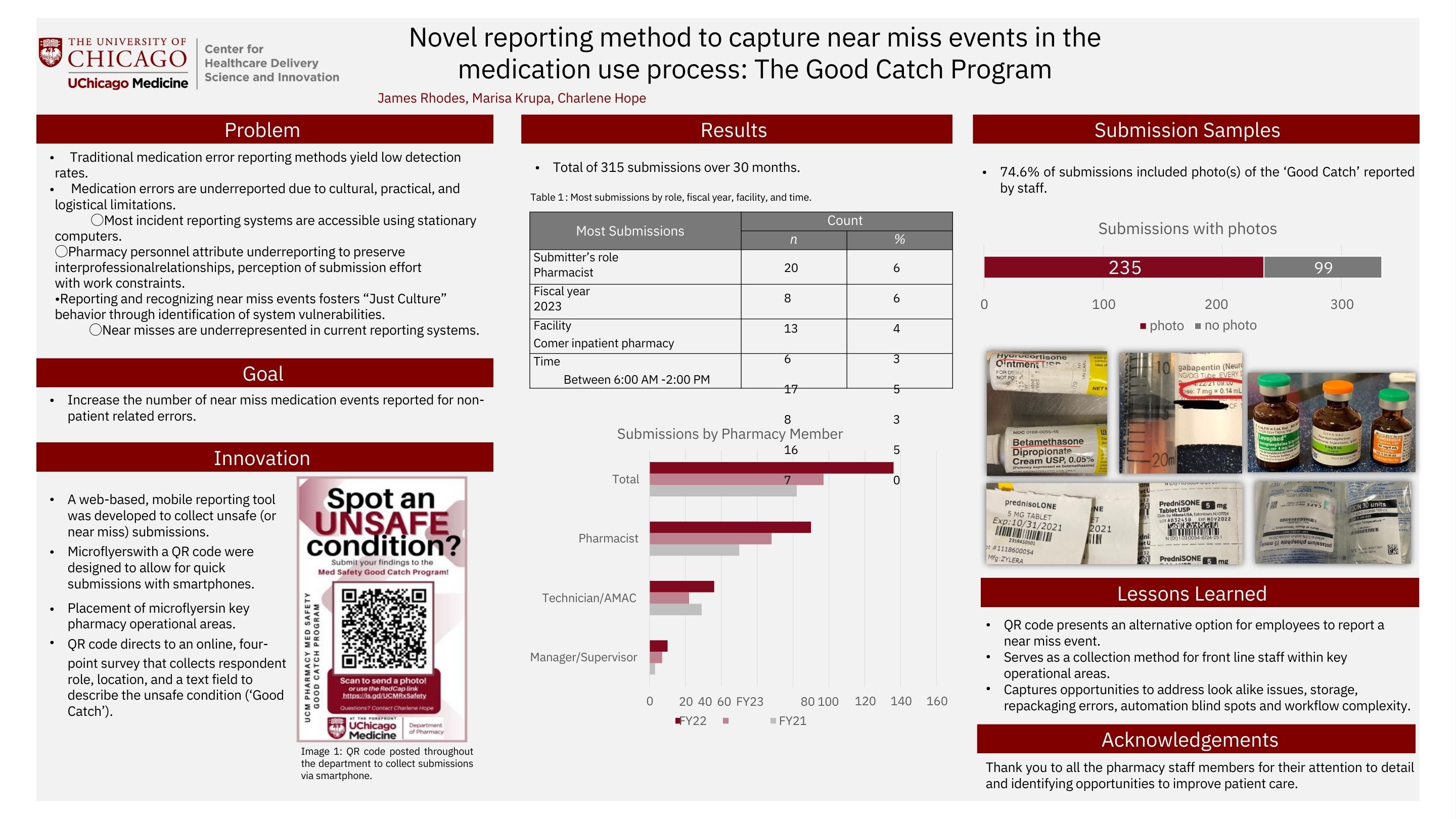 RHODES_Novel reporting method to capture near miss events in the medication use process- The Good Catch Program