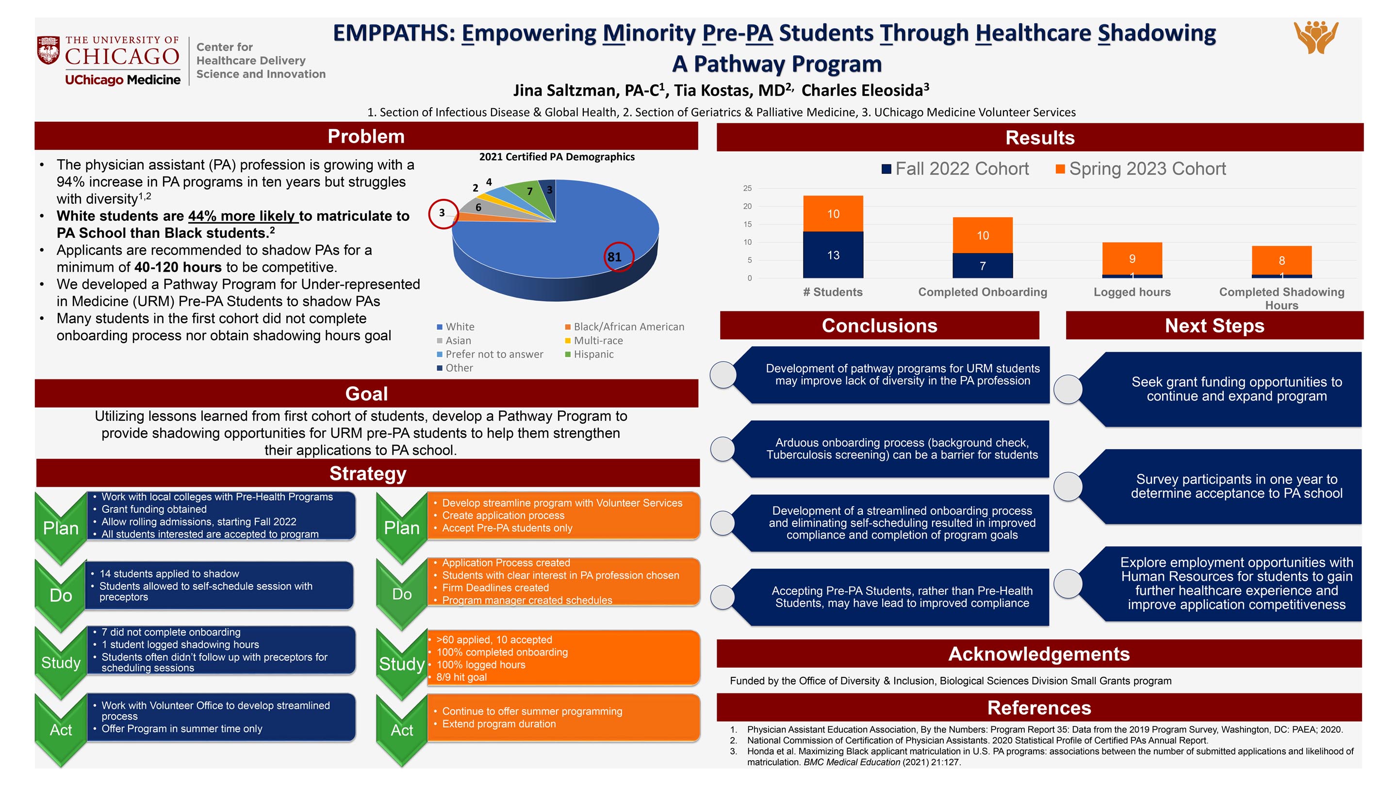 SALTZMAN_EMPPATHS- Empowering Pre-PA Students Through Healthcare Shadowing- A Shadowing Program