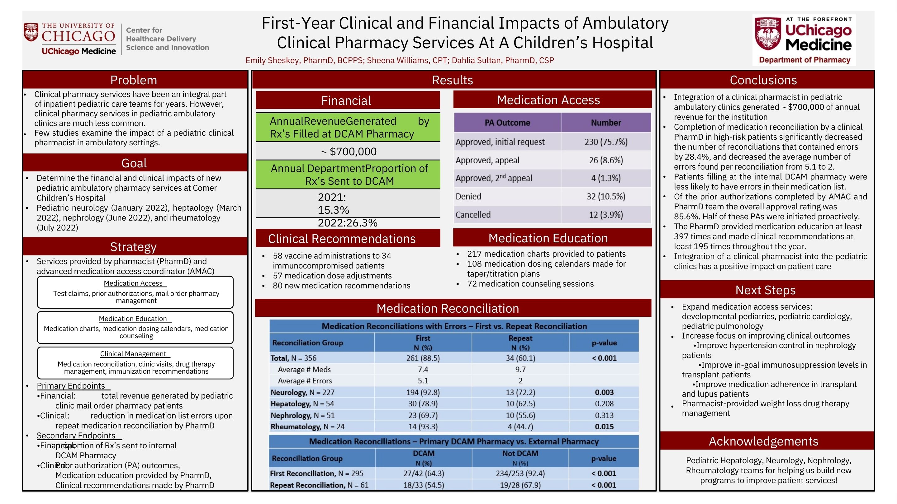 SHESKEY_First-Year Clinical and Financial Impacts of Ambulatory Clinical Pharmacy Services At A Childrens Hospital