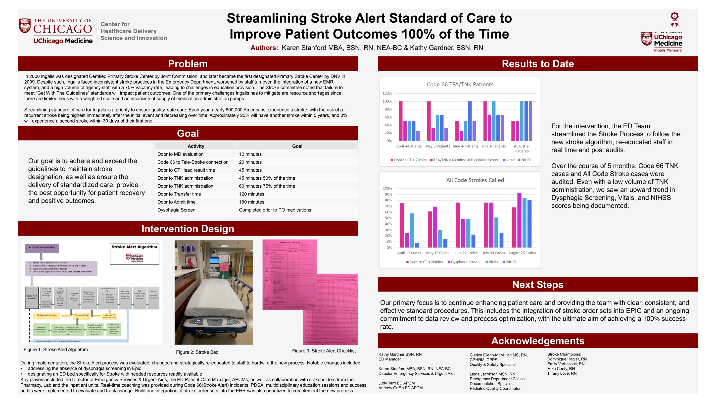 STANFORD_Streamlining Stroke Alert Standard of Care to Improve Patient Outcomes 100 of the Time