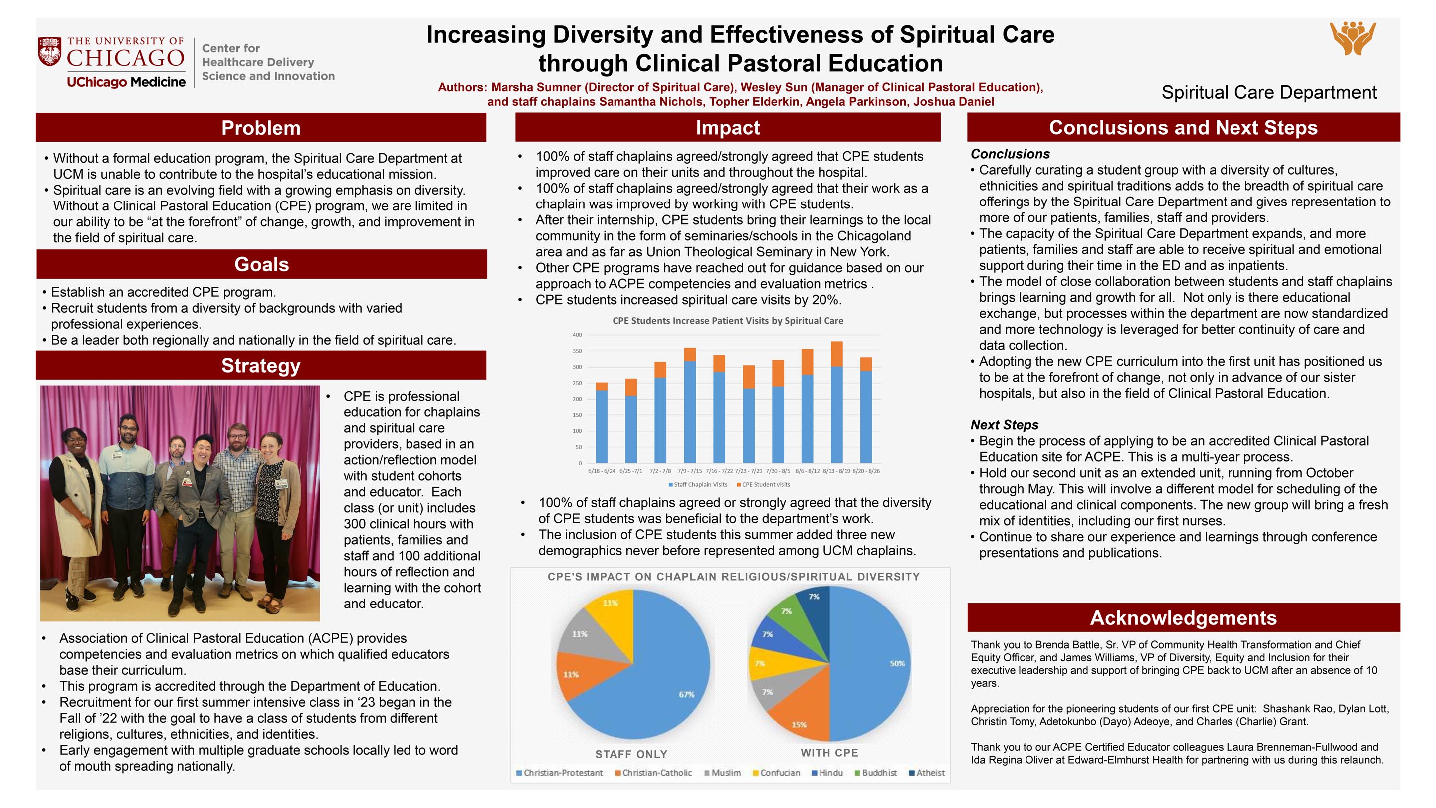 SUMNER_Increasing Diversity and Effectiveness of Spiritual Care through Clinical Pastoral Education