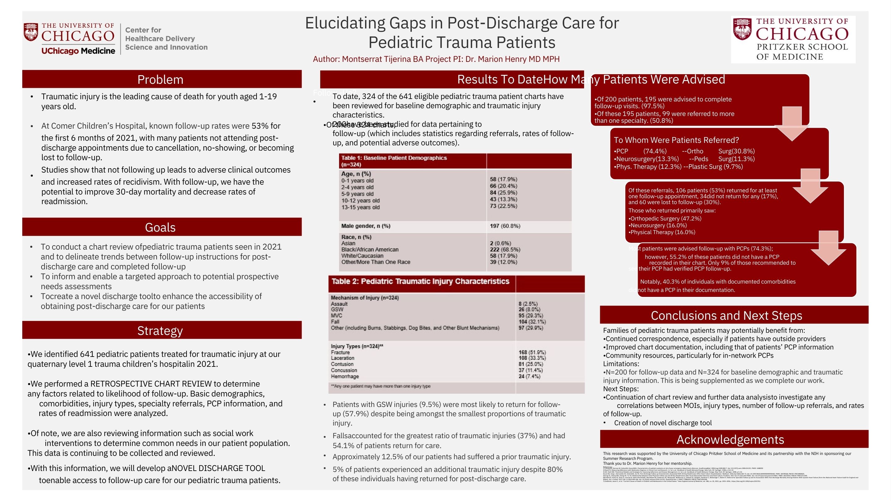 TIJERINA_Elucidating Gaps in Post-Discharge Care for Pediatric Trauma Patients