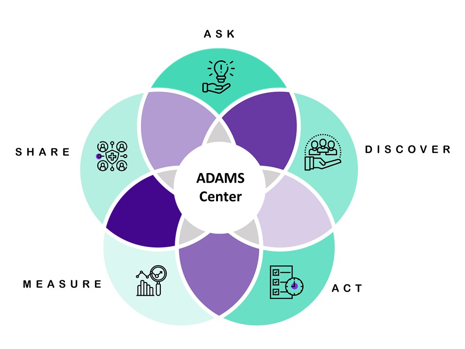 ADAMS Center flower ADAMS Center flower - Ask Discover Act Measure Share