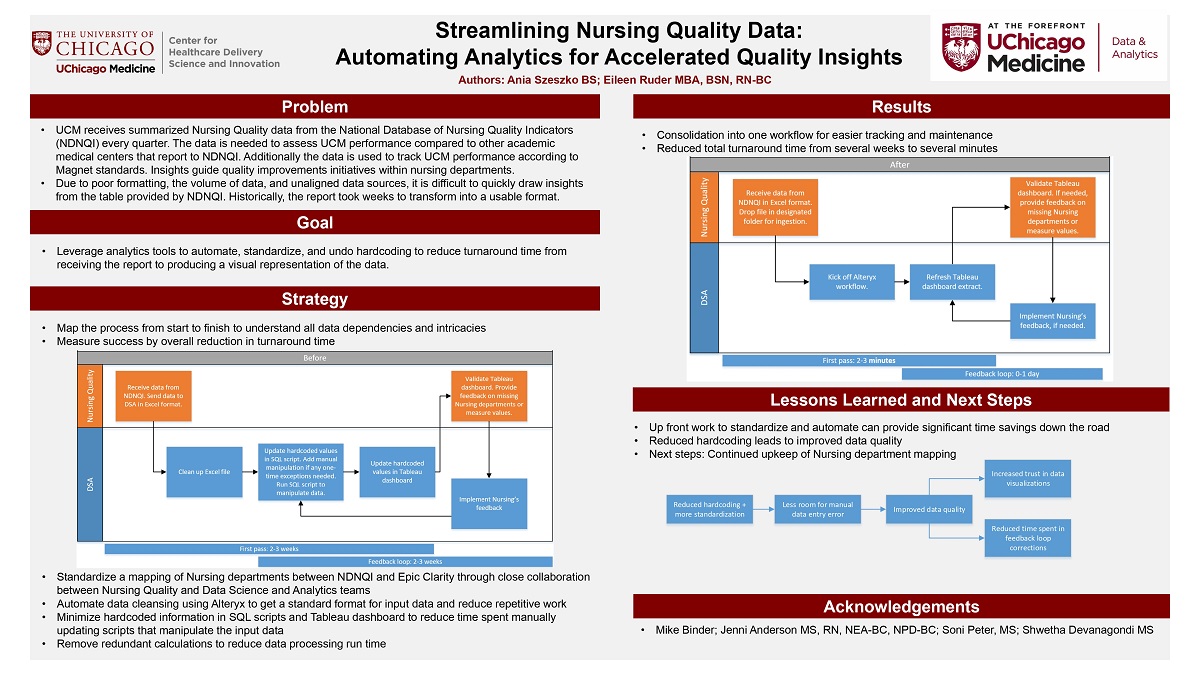 SZESZKO_Streamlining Nursing Quality Data Automating Analytics for Accelerated Quality Insights