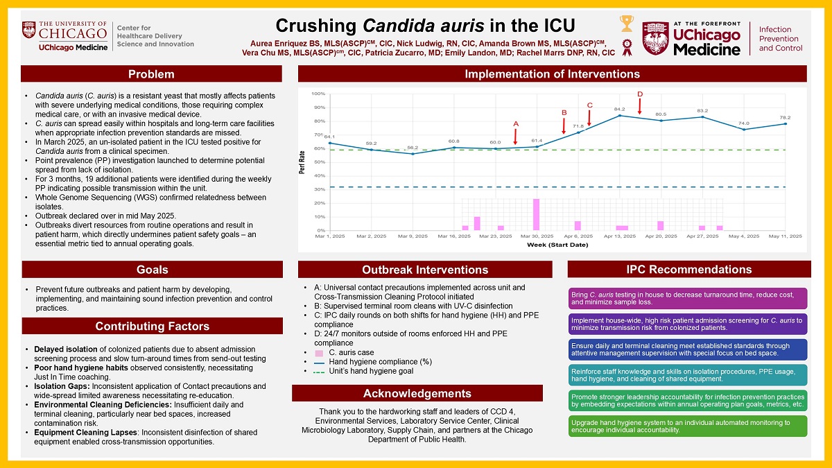 ENRIQUEZ_Crushing Candida auris in the ICU