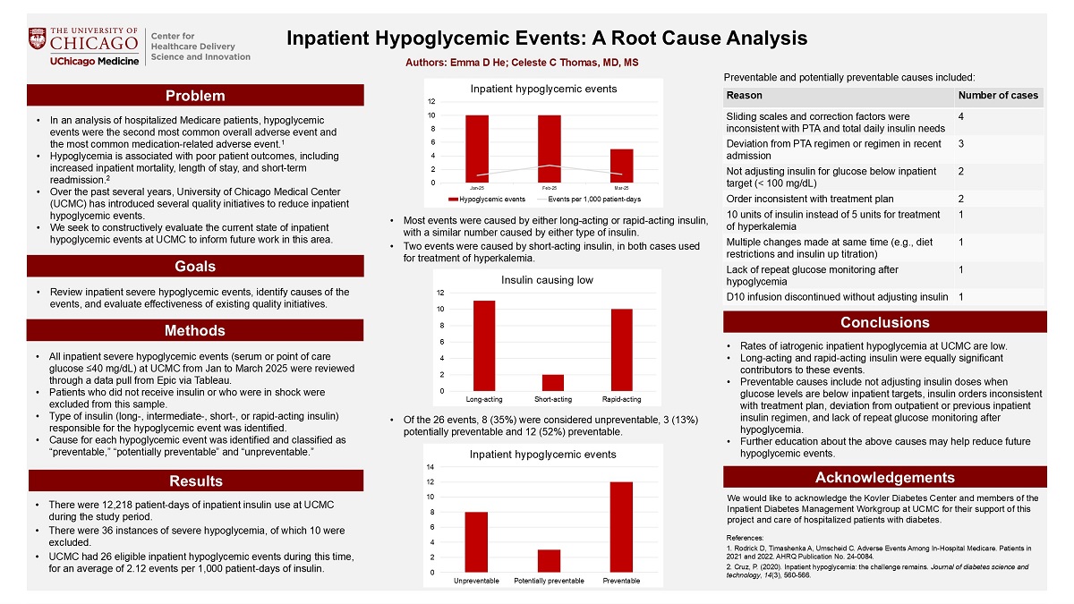 He_Inpatient-Hypoglycemic-Events