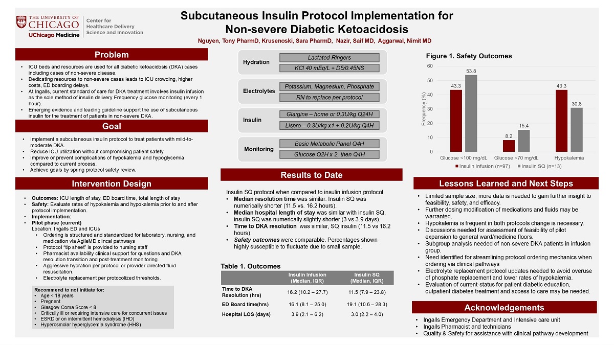 NGUYEN_Subcutaneous_Insulin_Protocol_Implementation_in_Non-severe_Diabetic_Ketoacidosis