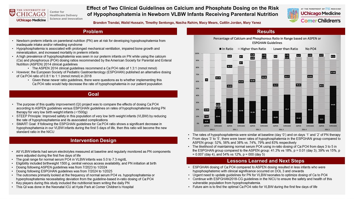 TRANDAI_Effect of Two Clinical Guidelines on Calcium and Phosphate Dosing on the Risk of Hypophosphatemia